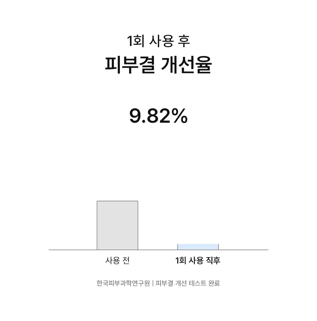 [포어깎아밤] 닥터엘시아 포어 리프레쉬 그라인딩 클렌징밤 50ml 상세페이지 12